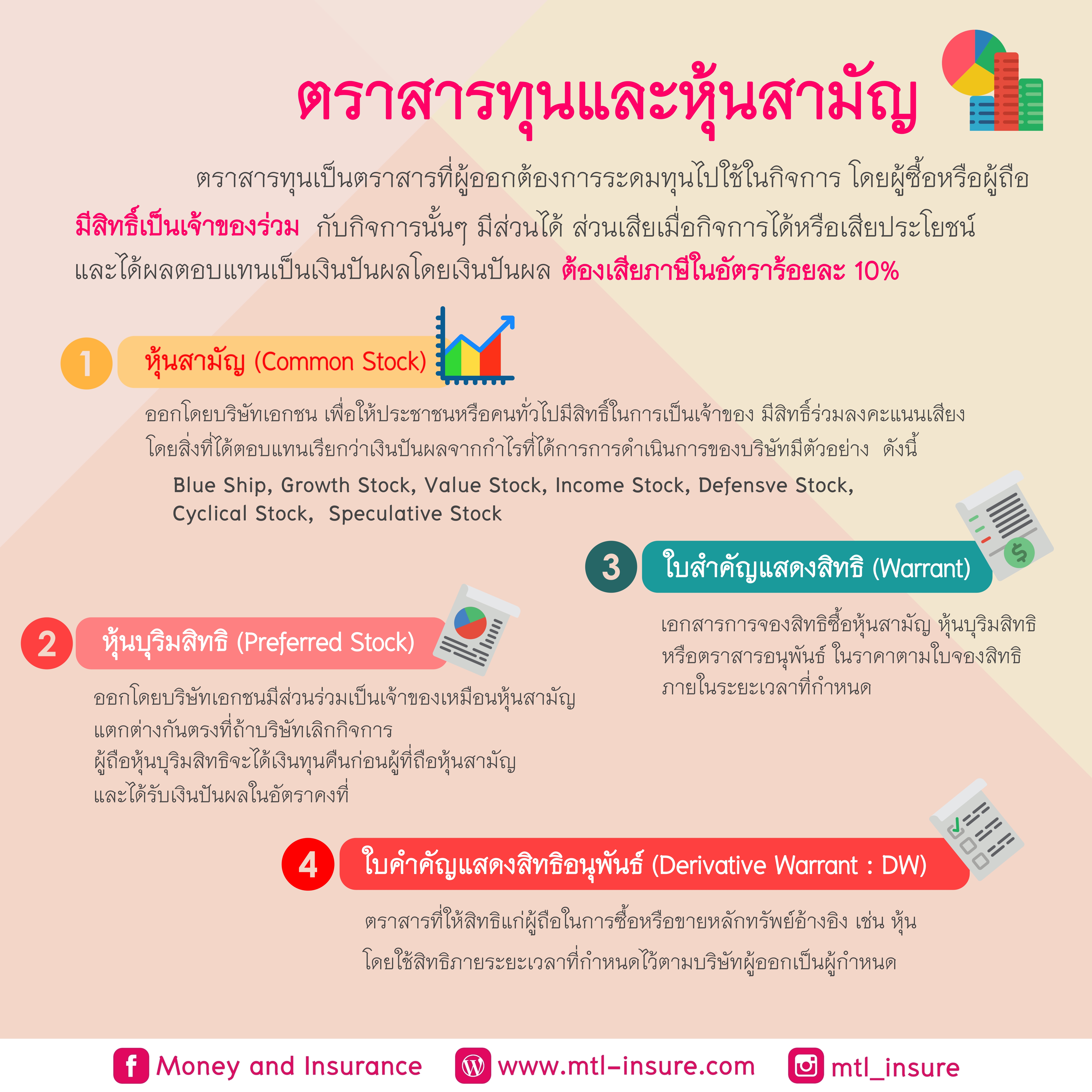 ตราสารทุนและหุ้นสามัญ | ซีรี่ย์การลงทุน EP.4