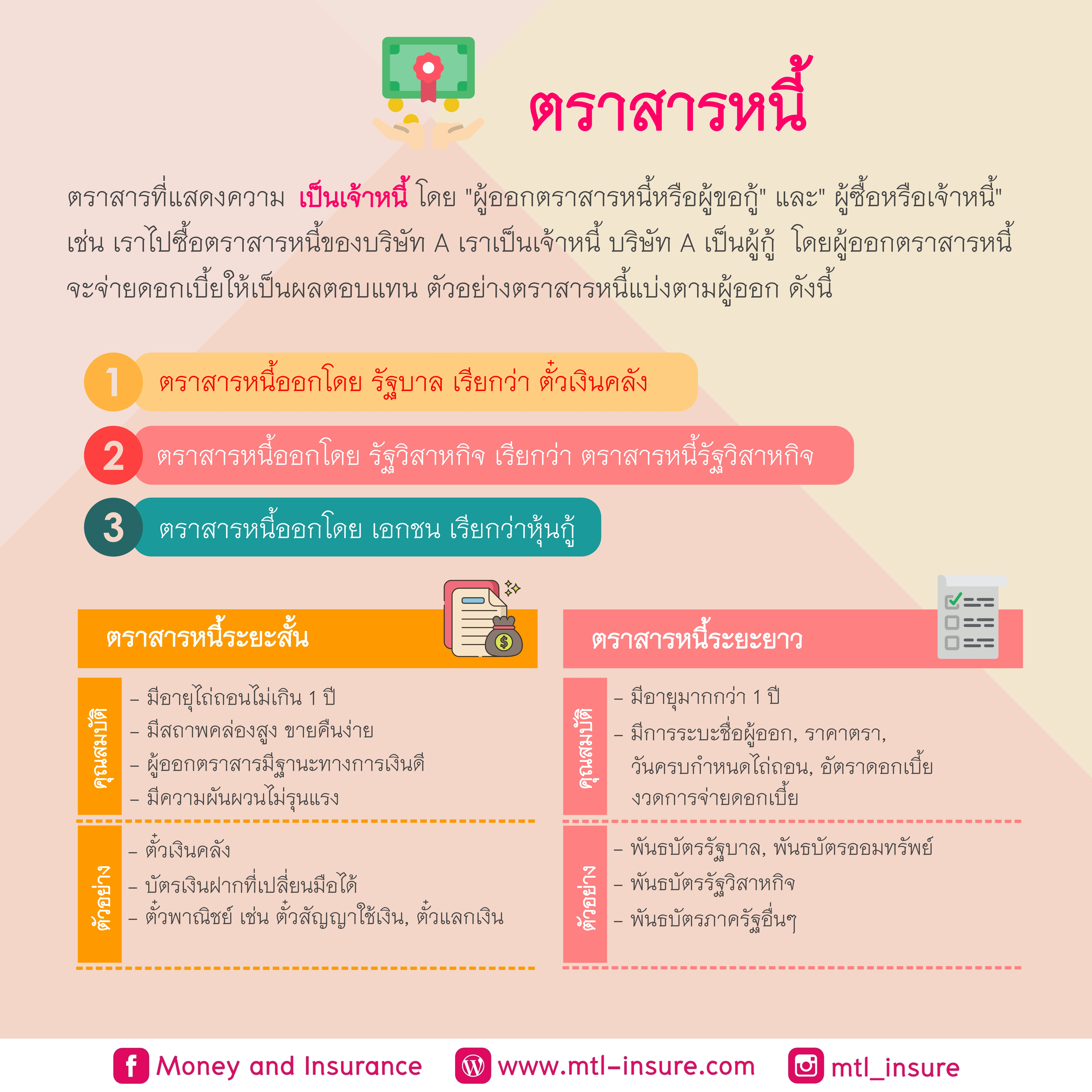 ตราสารหนี้ | ซีรี่ย์การลงทุน EP.3