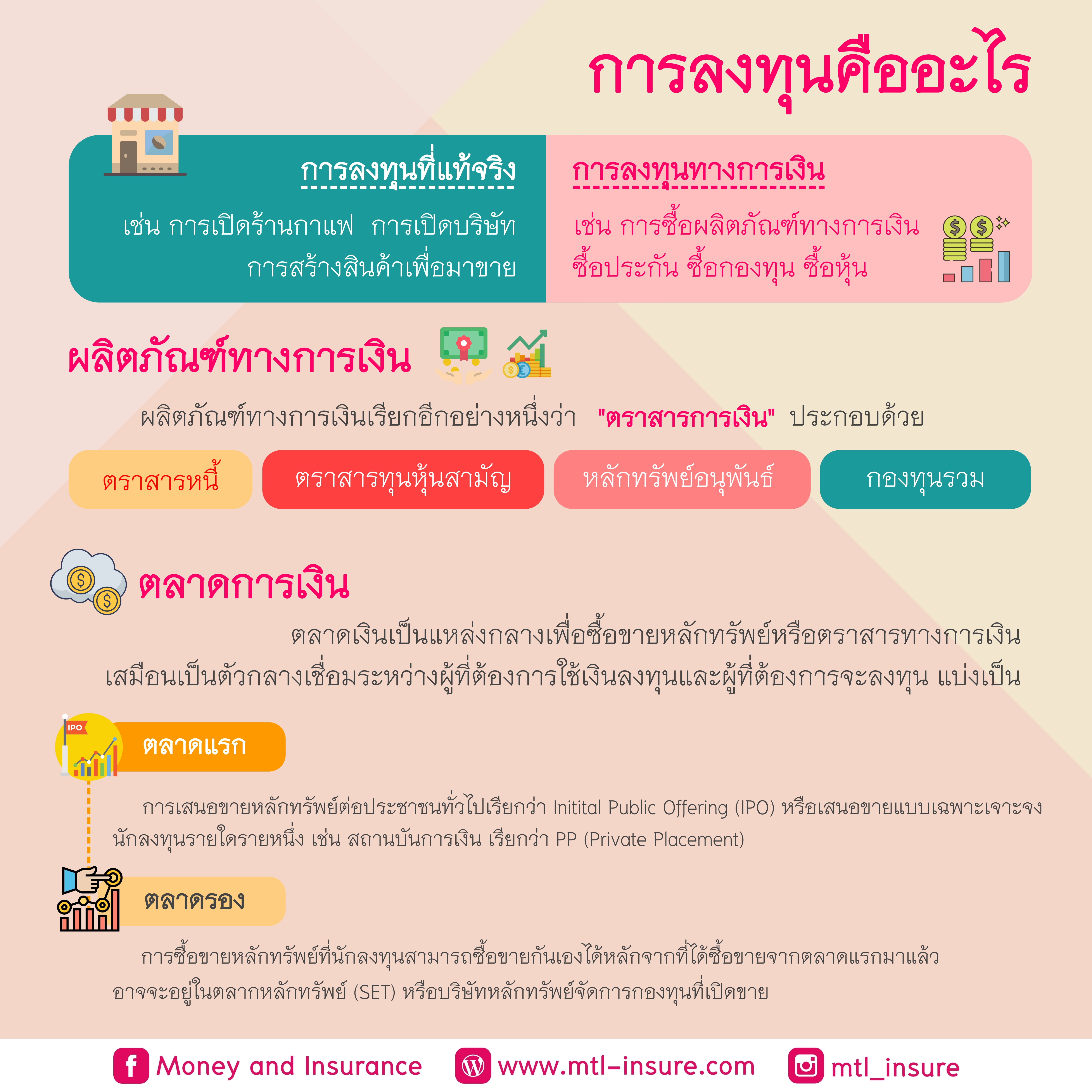 การลงทุนคืออะไร | ซีรี่ย์การลงทุน EP.1