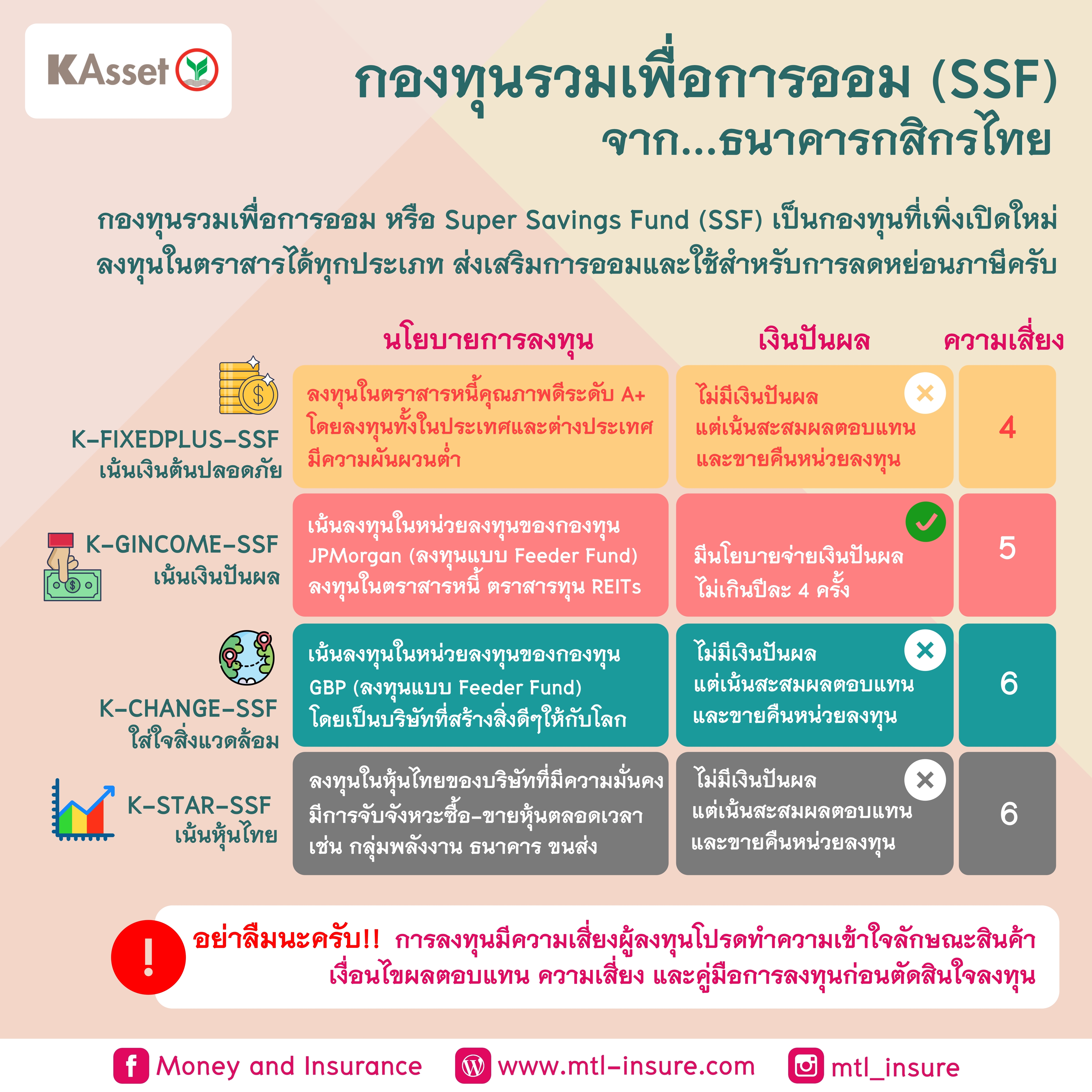 กองทุนรวมเพื่อการออม (SSF) จากธนาคารกสิกรไทย