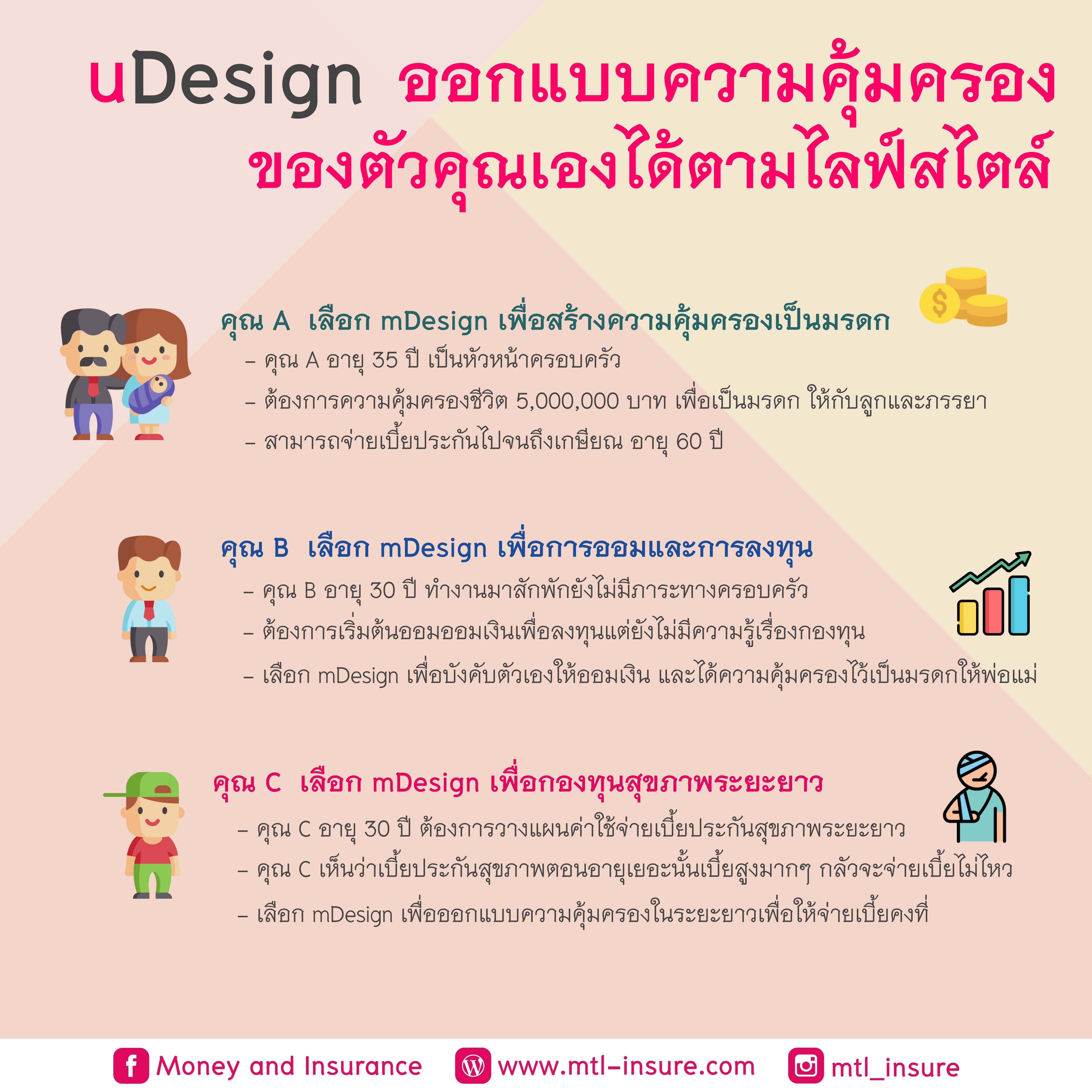 uDesign ออกแบบความคุ้มครองของตัวคุณเองได้ตามไลฟ์สไตล์