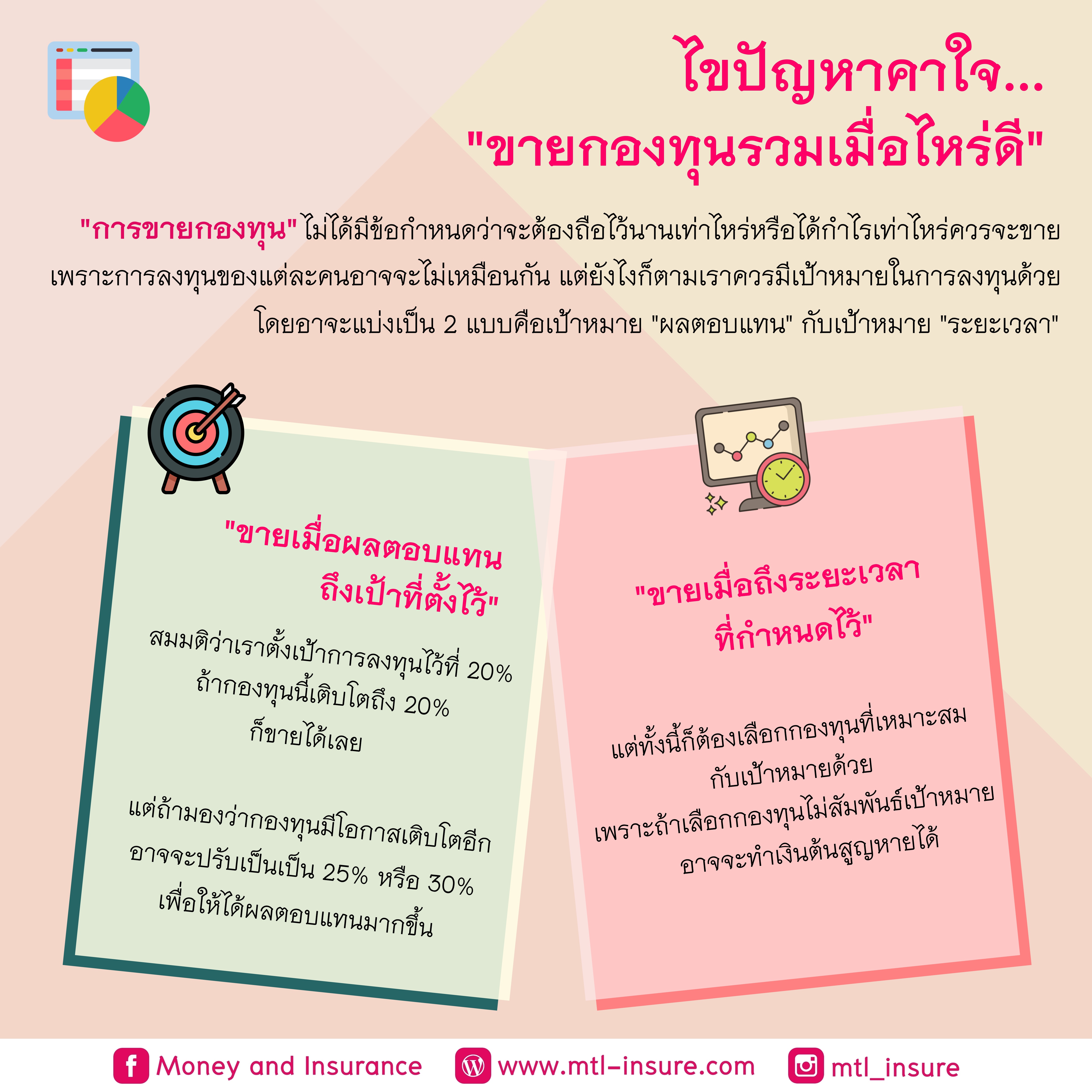 ไขปัญหาคาใจ…ขายกองทุนรวมเมื่อไหร่ดี