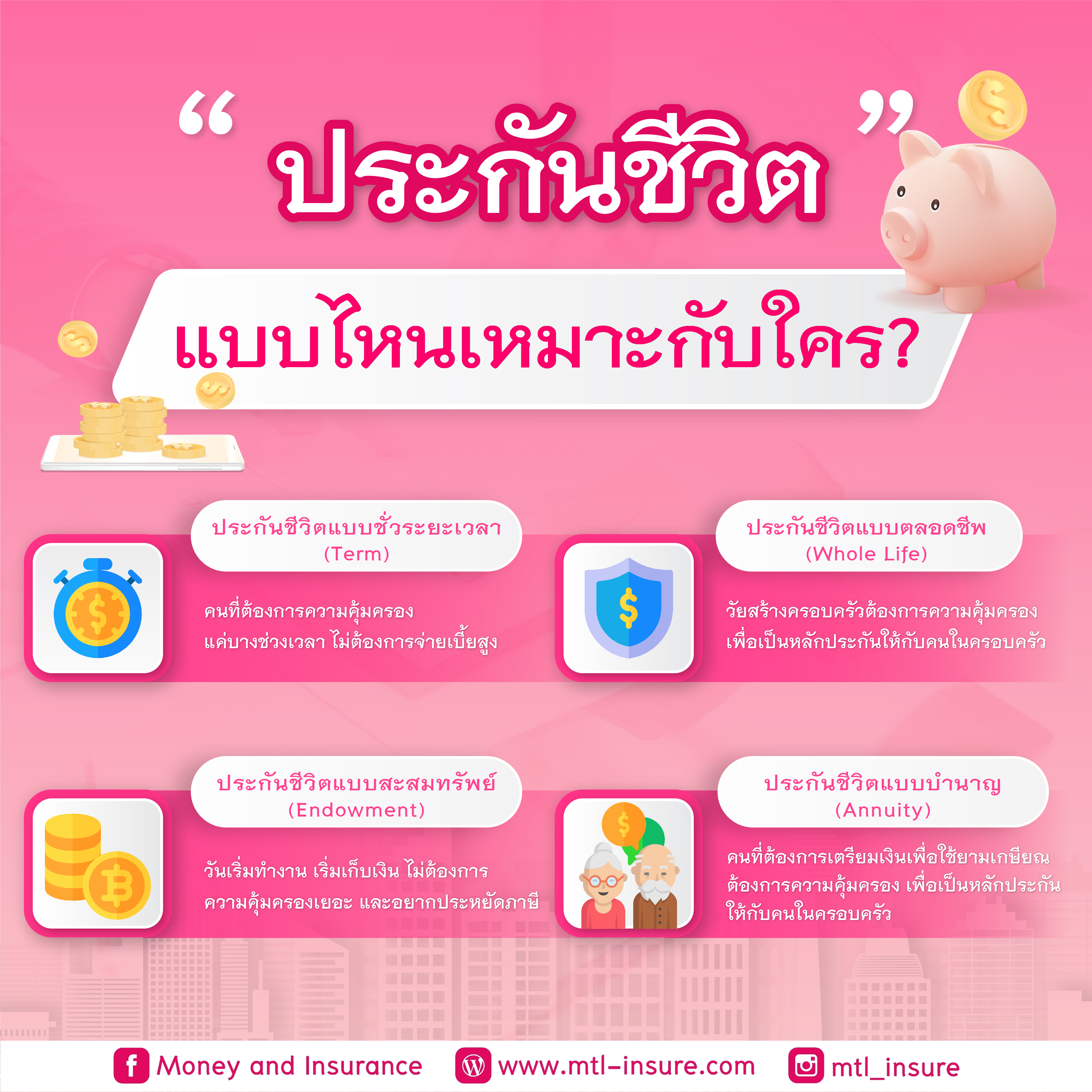 ประกันชีวิตแบบไหนเหมาะกับใคร