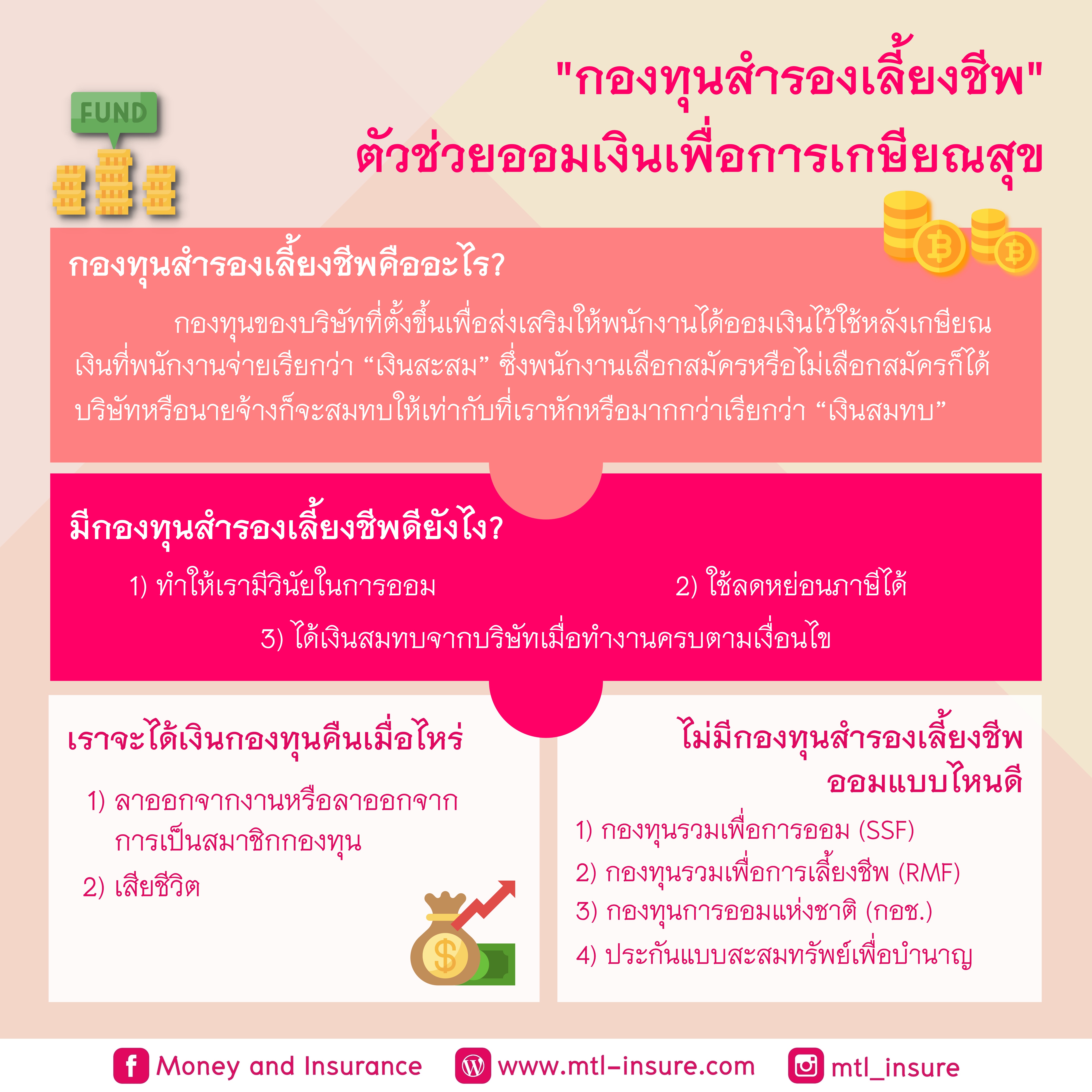 กองทุนสำรองเลี้ยงชีพ ตัวช่วยออมเงินเพื่อการเกษียณ