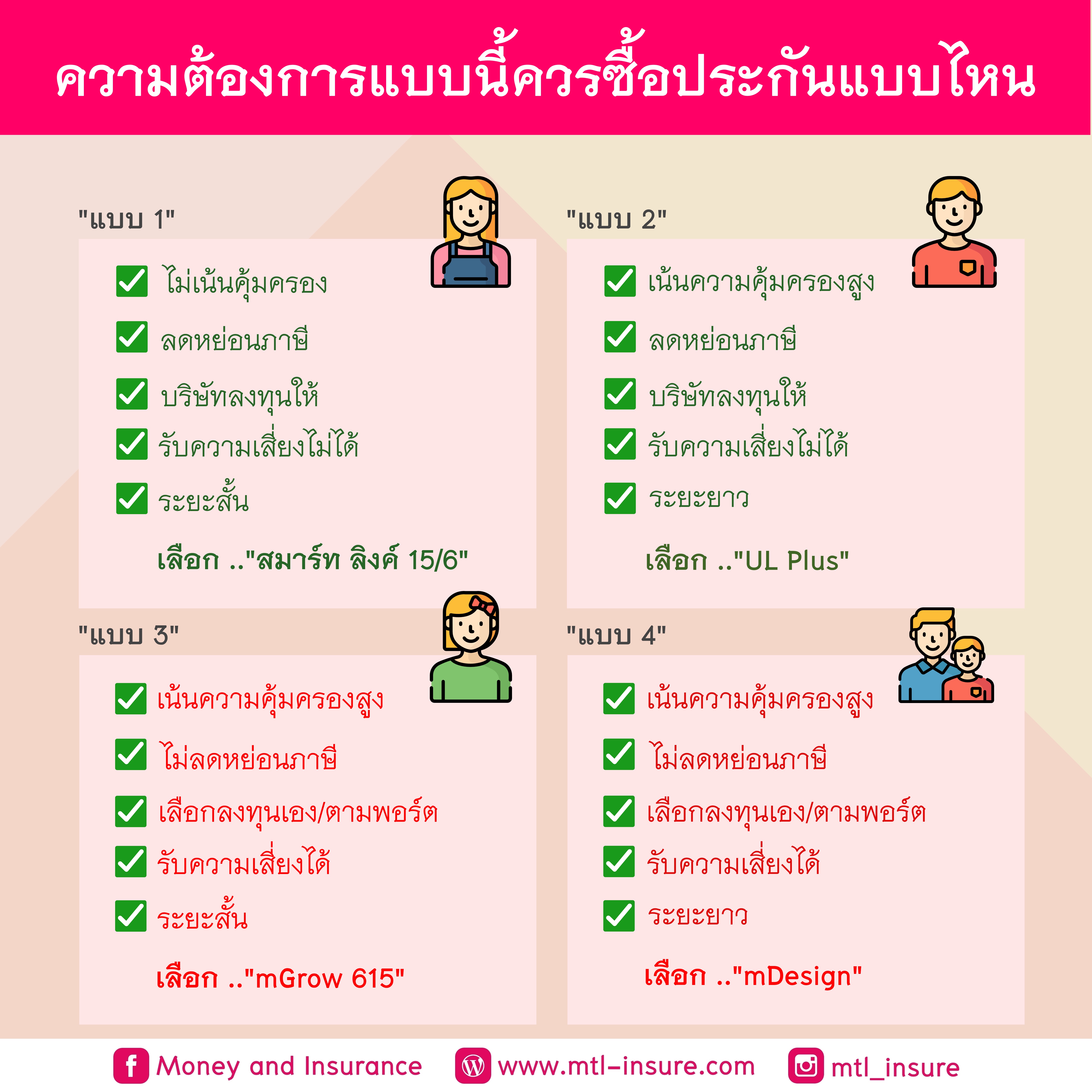 ความต้องการแบบนี้ควรซื้อประกันแบบไหน