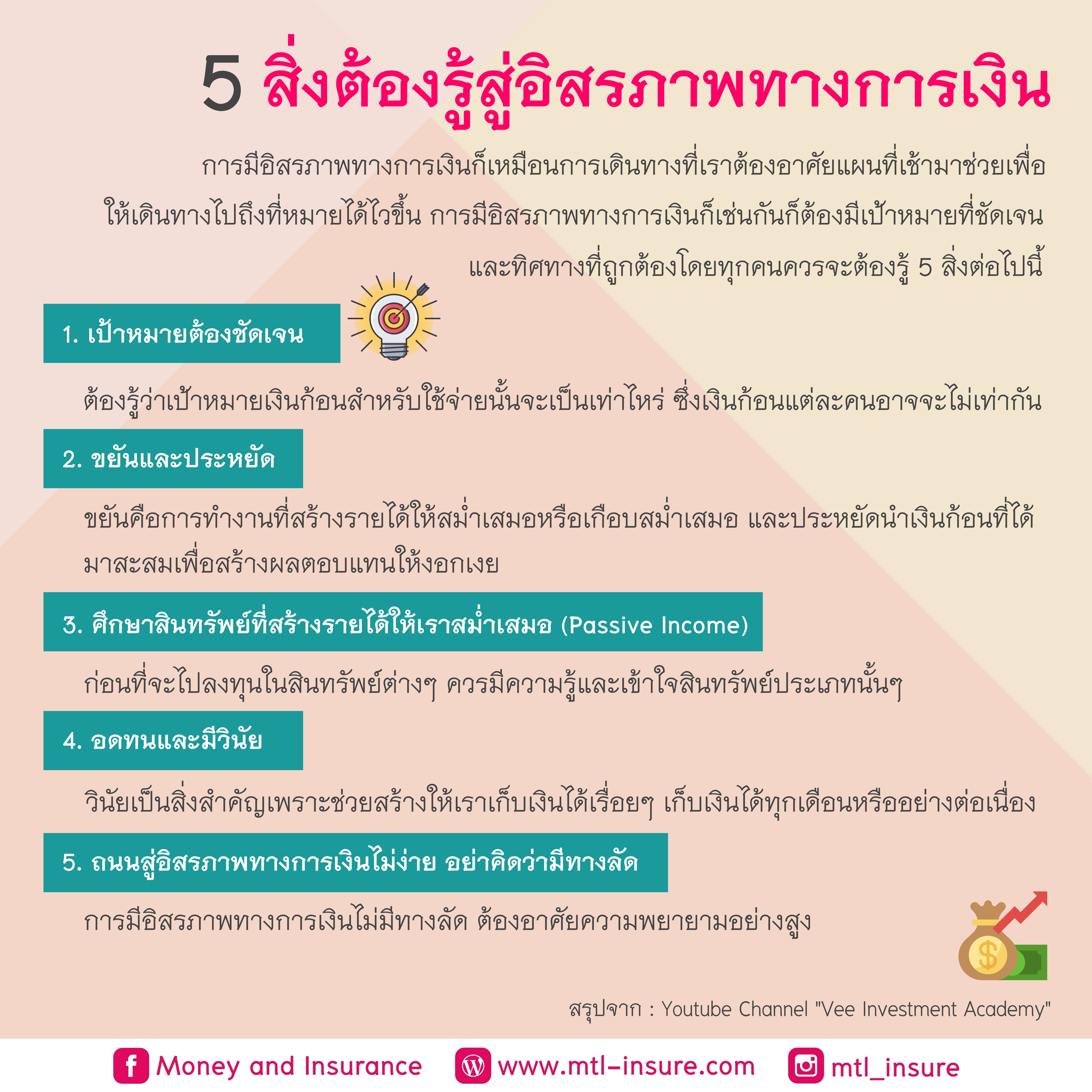 5 สิ่งต้องรู้สู่อิสรภาพทางการเงิน