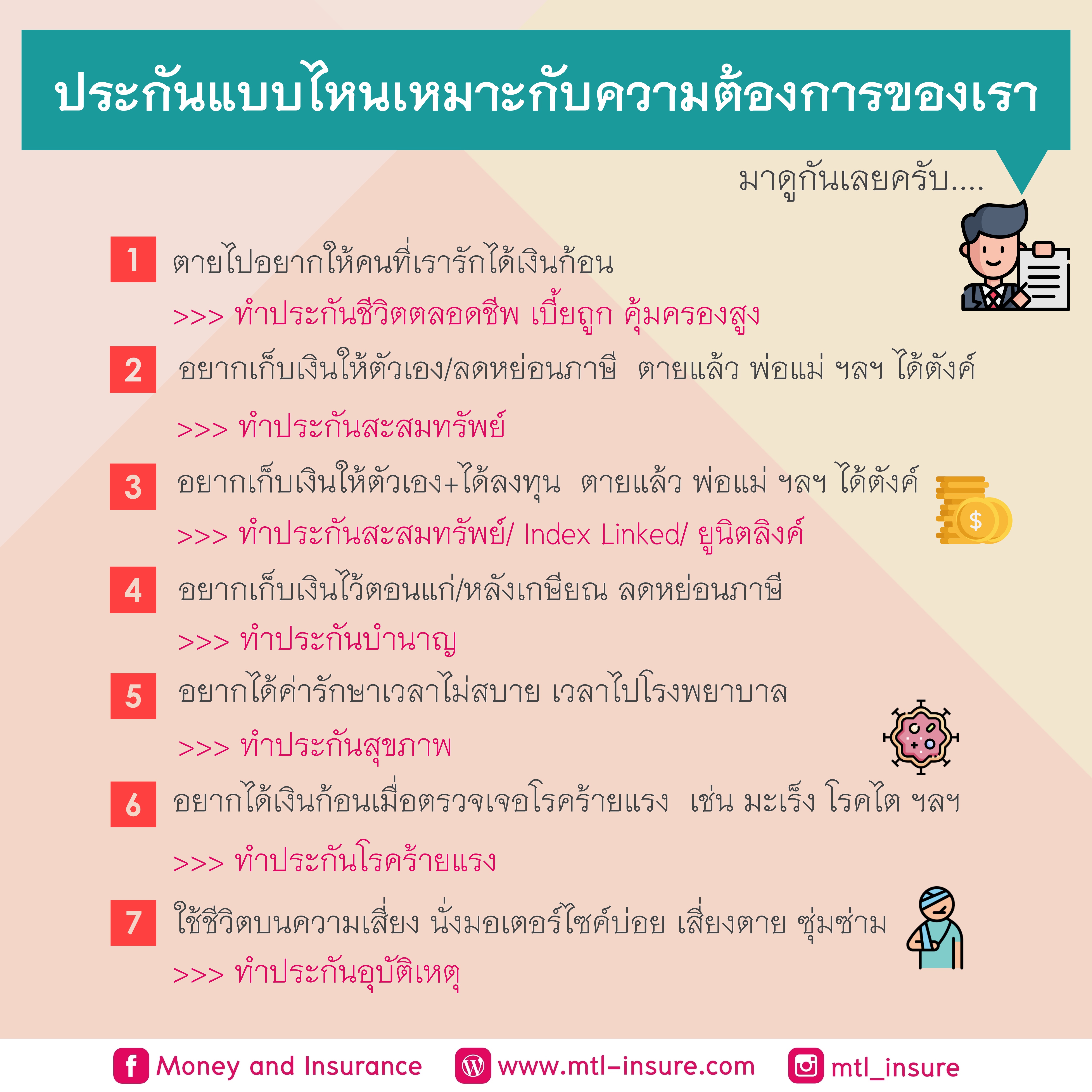 ประกันแบบไหนเหมาะกับความต้องการของเรา
