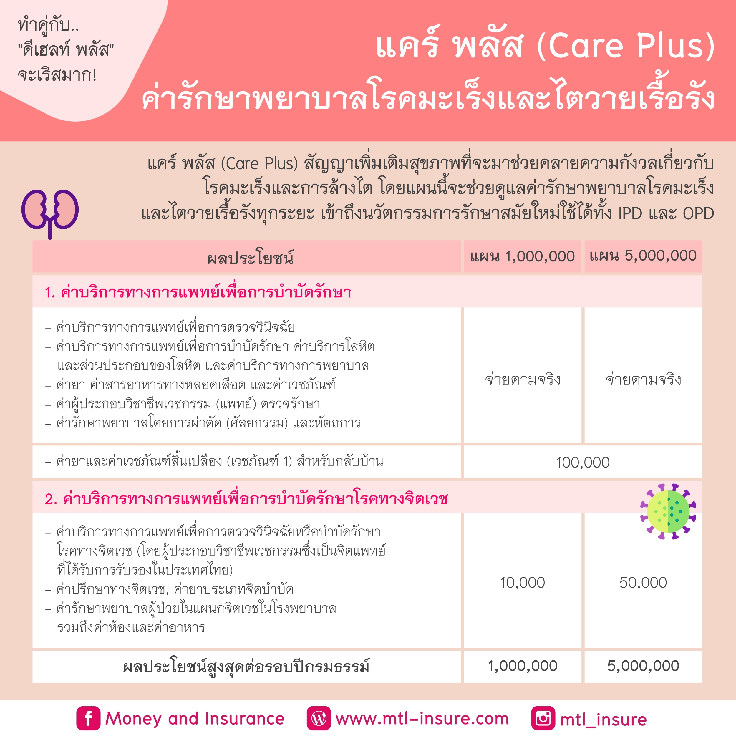 คุณกังวลเรื่องค่ารักษาพยาบาลโรคมะเร็งและไตวายเรื้อรังอยู่รึป่าว?