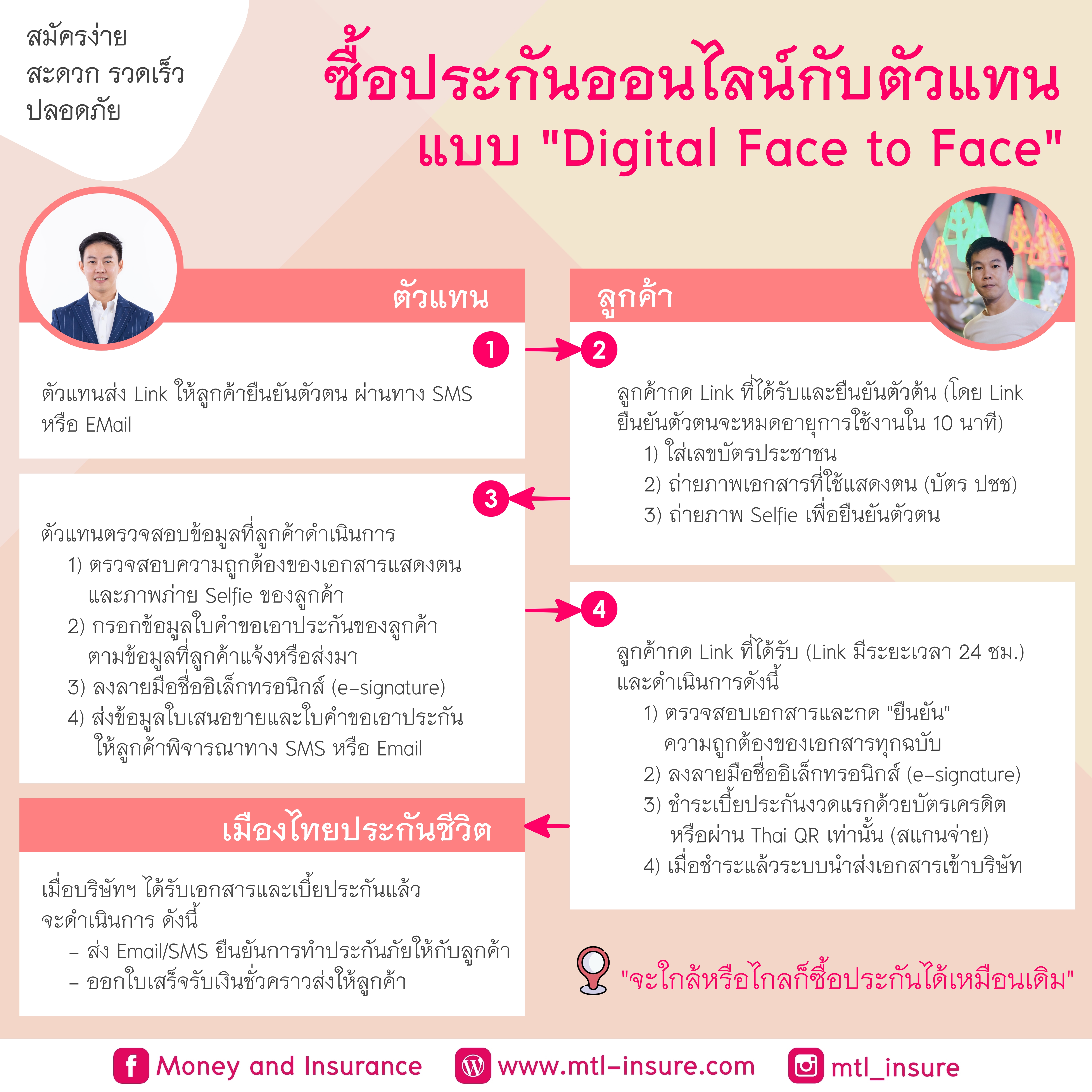 ซื้อประกันออนไลน์กับตัวแทนแบบ