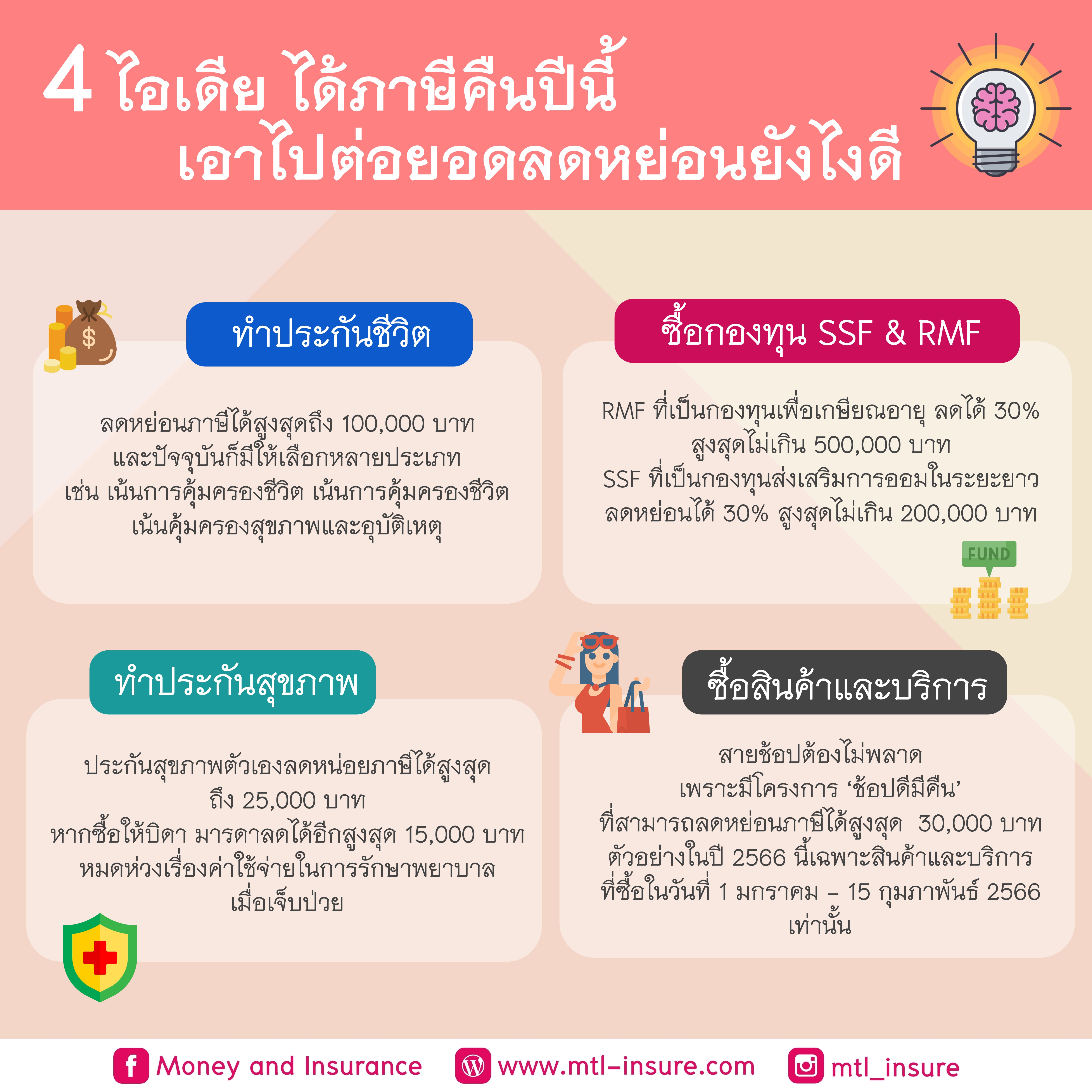 4 ไอเดีย ได้ภาษีคืนปีนี้ เอาไปต่อยอดลดหย่อนยังไงดี