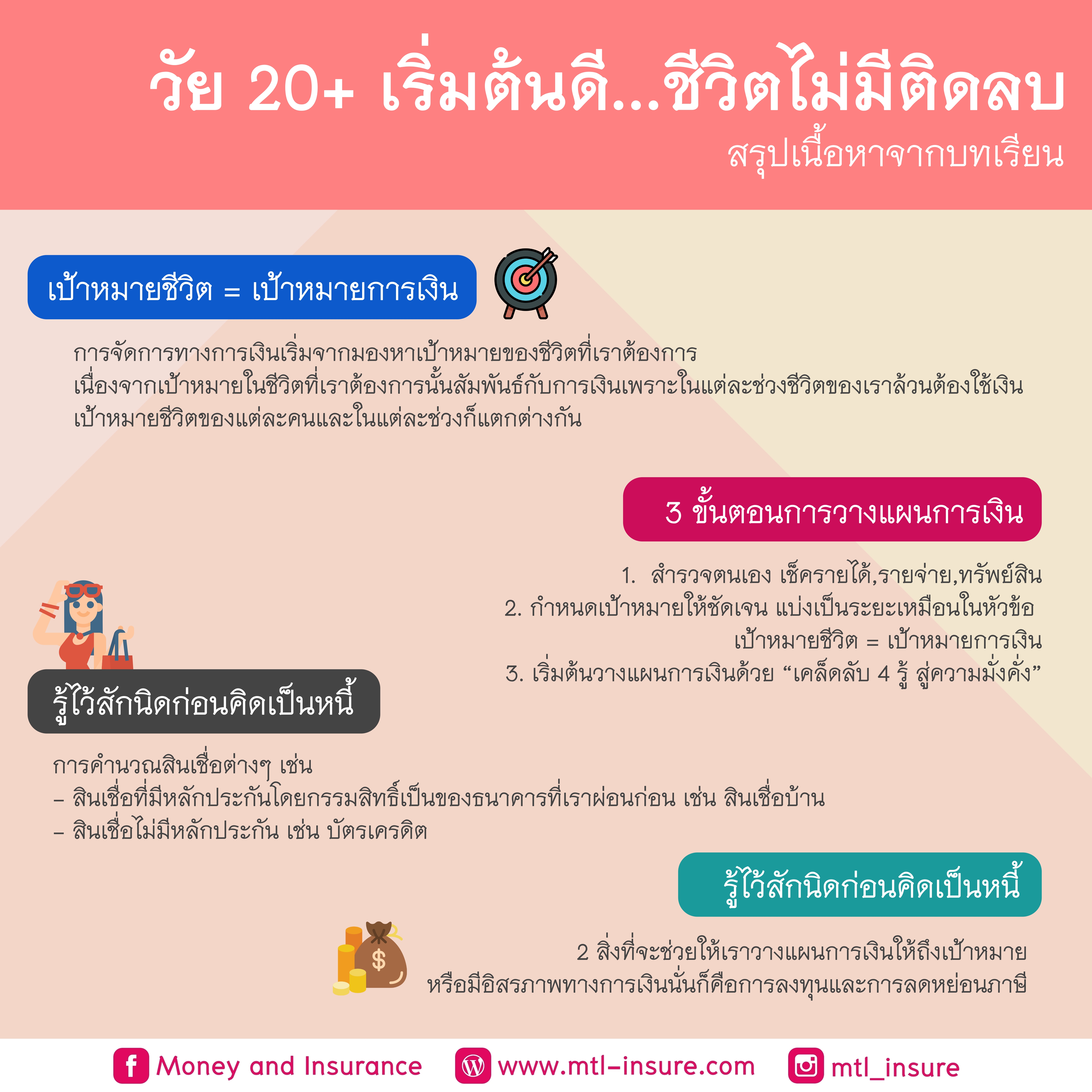 วัย 20+ เริ่มต้นดี…ชีวิตไม่มีติดลบ